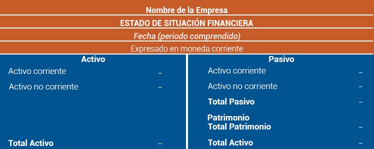 Modelo de Estados Financieros